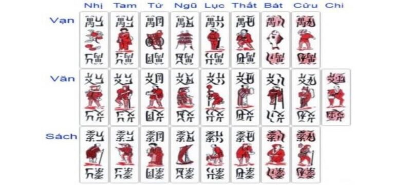 Tổ Tôm SV88